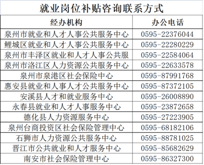 最高可领2.74万元!泉州高校毕业生就业补贴清单来啦
